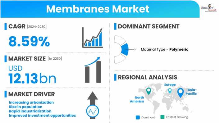 Membranes-Market-Dynamics